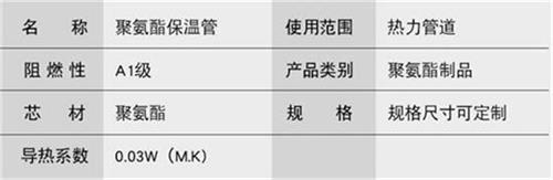 沧州聚氨酯发泡保温管厂家现货产品参数