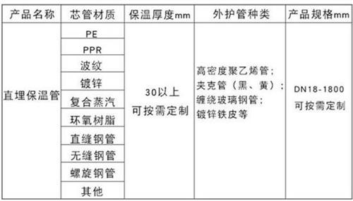 沧州热力聚氨酯保温管加工产品材质